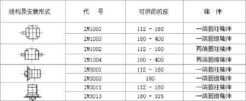YZR、YZ系列起重及冶金用繞線轉(zhuǎn)子三相異步電動機數(shù)據(jù)表