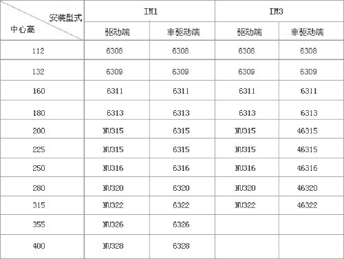 YZR、YZ系列起重及冶金用繞線轉(zhuǎn)子三相異步電動機技術(shù)參數(shù)