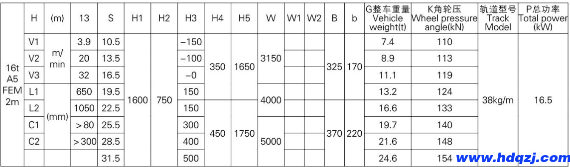 歐式雙梁橋式起重機 歐式雙梁橋式起重機
